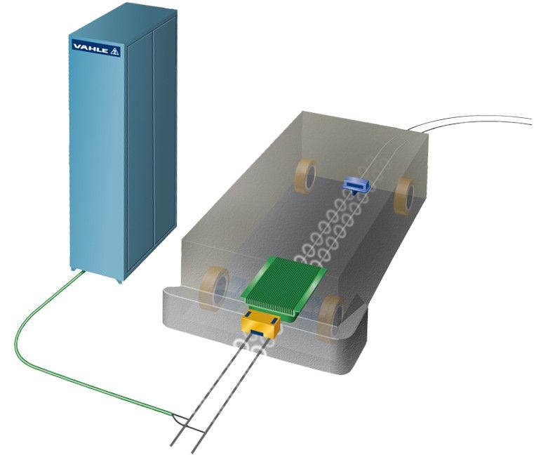 CPS induktiv kraftmatning